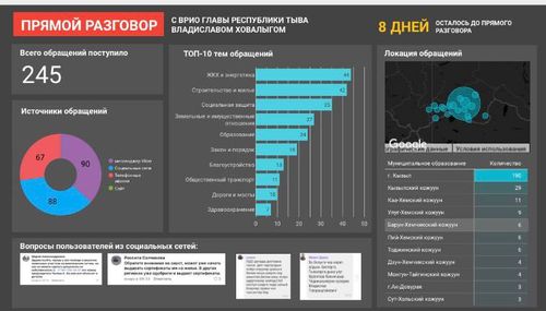 До "Прямого разговора" с врио Главы Тувы Владиславом Ховалыгом осталось 8 дней