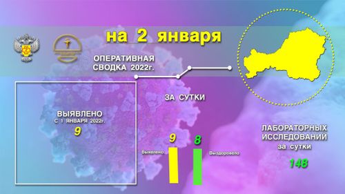 В РФ обновлены антирекорды по числу новых случаев COVID и умерших пациентов