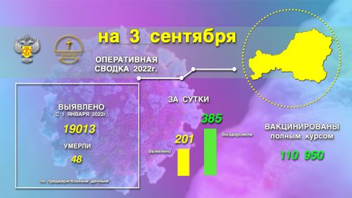 За последние сутки в Туве выявлен 201 лабораторно подтвержденный случай заболевания COVID 19
